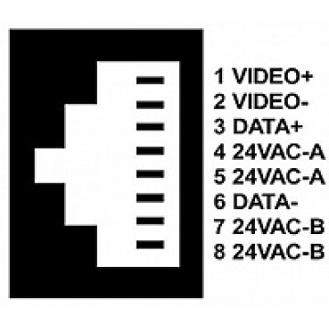 TRANSFORMATOR VIDEO AHD, HD-CVI, HD-TVI, CVBS  PRZETWORNICA ZASILANIA 24V AC - 12V DC TR-1AC/DC / PV-3001P-AC-DC