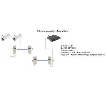 PUNKT DOSTĘPOWY 5.8 GHz DO KAMER IP CAMSAT CDS-6IP/ECO