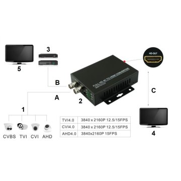 KONWERTER AHD HD-CVI HD-TVI CVBS na HDMI HV/HDMI+HV-V2