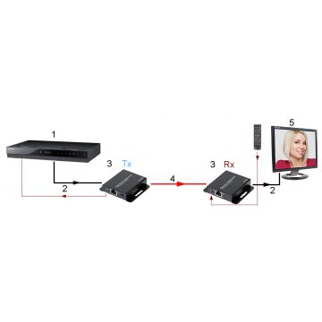 EXTENDER HDMI TRANSMISJA HDMI PO SKRĘTCE UTP DO 60 m DAHUA PFM700-E